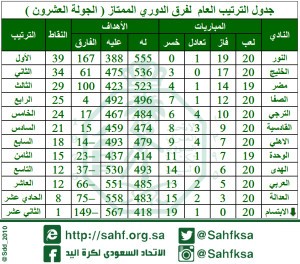 %E2%80%ABجدول-ترتيب-الدوري-الممتاز-20-300x264