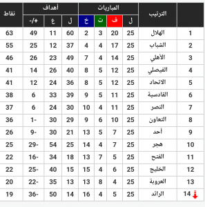 ٢٠١٦-٠٥-١٢ ٠١.٥٧.٥٨